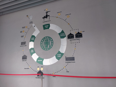 Fotogalerie Exkurze do Hyundai Mobis a pivovaru Radegast, foto č. 13