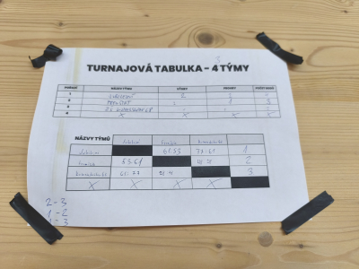 Fotogalerie Okrskové kolo v basketbalu starších chlapců, foto č. 2